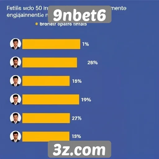 Estatísticas de usuários ativos no 9nbet6
